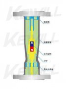 FF金属浮子流量计